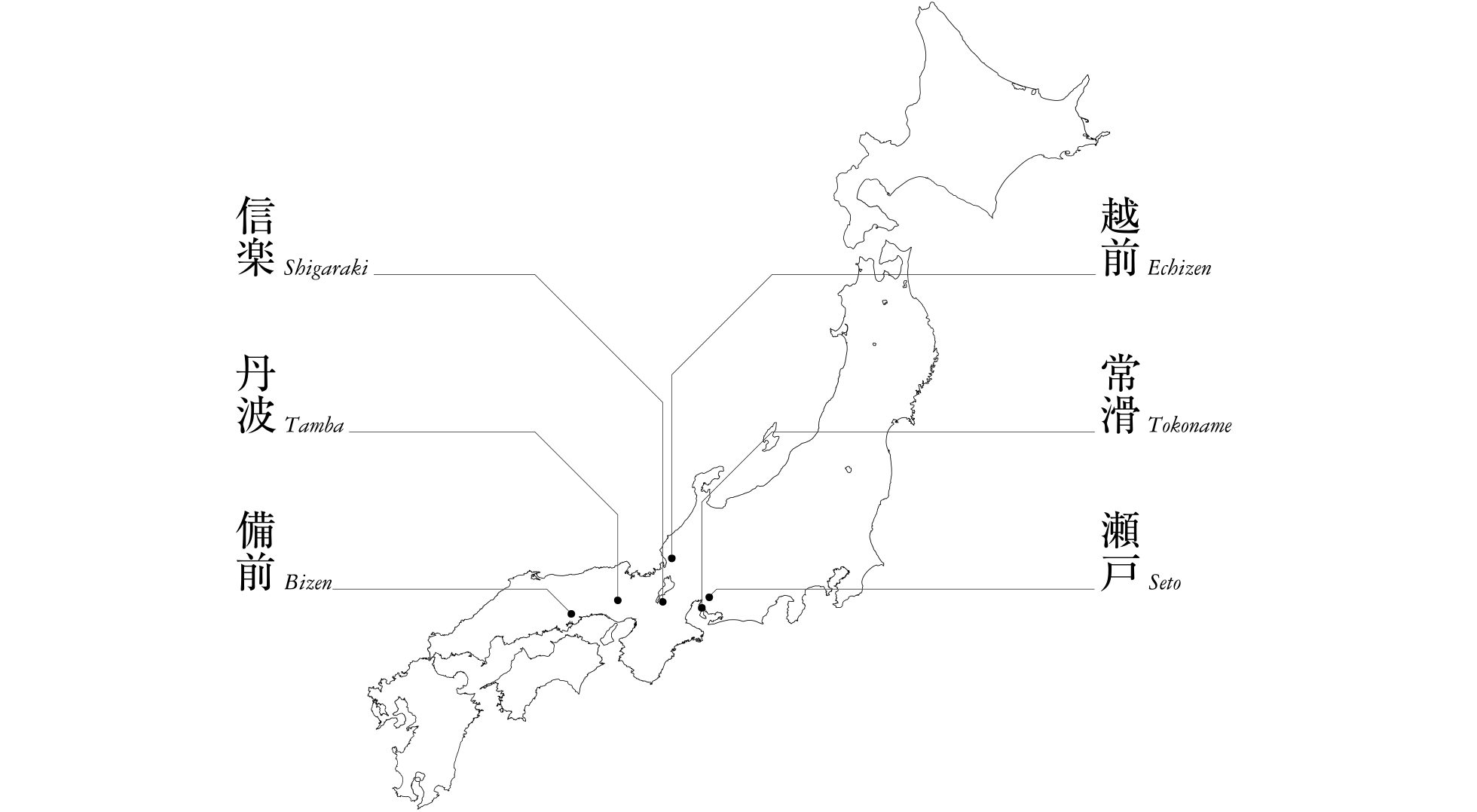 六古窯